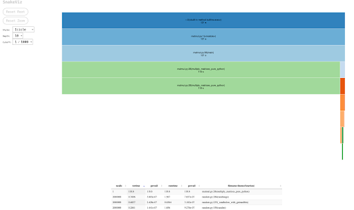 SnakeViz flame graph visualization